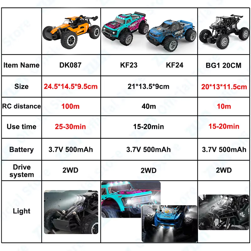 ZWN 1:16/1:20 2,4G Modell RC A – Drone Bike Rc Bewertung und Preis