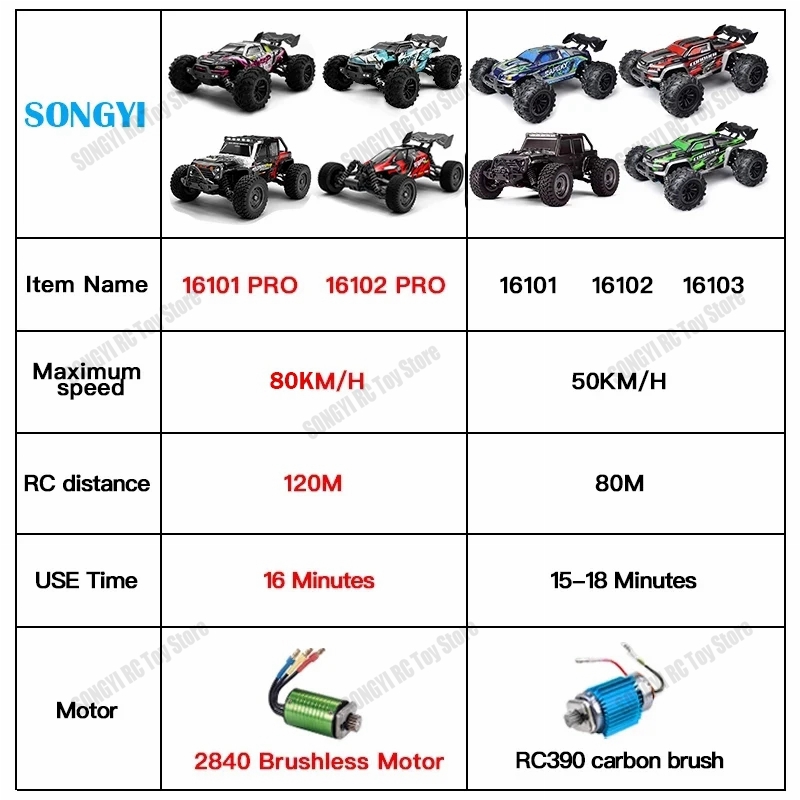 50 oder 80 km/h Rc Cars 1/16 O – Drone Bike Rc Bewertung und Preis