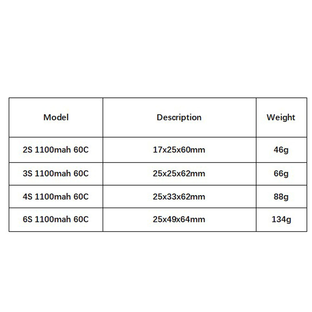 GNB 1100 mAh 2S 3S 4S 6S 60C/1 – Drone Rc Leading Bewertung und Preis