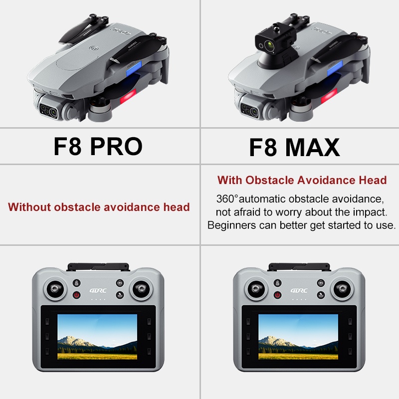 F8 MAX GPS-Drohne, professione – Gps Module Drone Bewertung und Preis