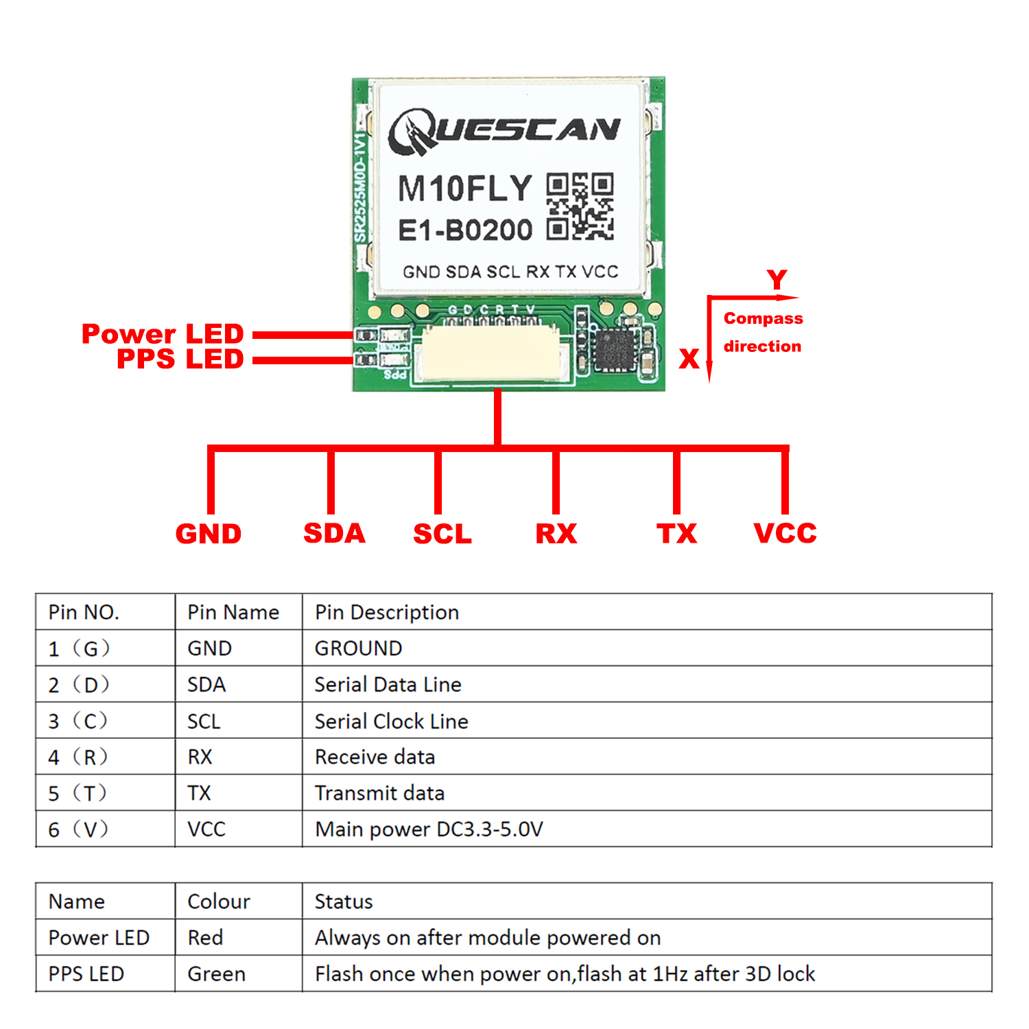 QUESCAN 10Hz M10FLY ublox10 GP – Gps Module Drone Bewertung und Preis